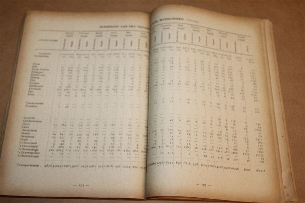 Bouwarbeidersbond 1920 — Jaarverslag Vakbond en Stakingen, Ophalen of Verzenden, Gelezen