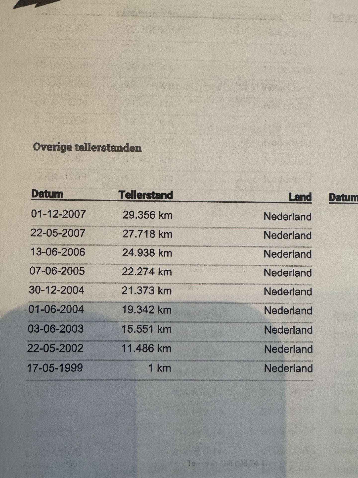 Opel Tigra 1.4i-16V AUT! 75.000 KM ! 21 jaar 1 eig !, foto 12