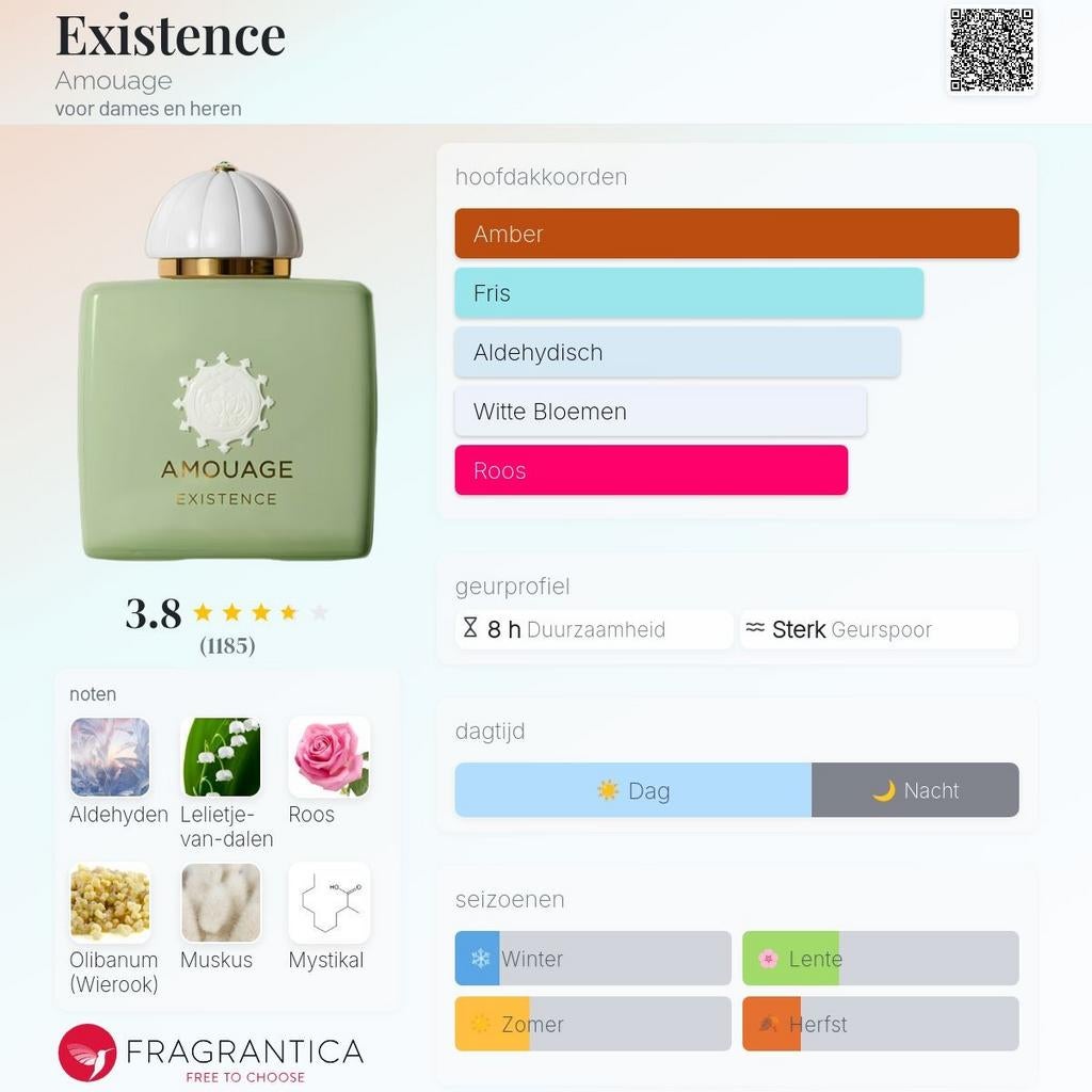 Decant Sample · Amouage · Existence · EDP, Verzenden, Nieuw