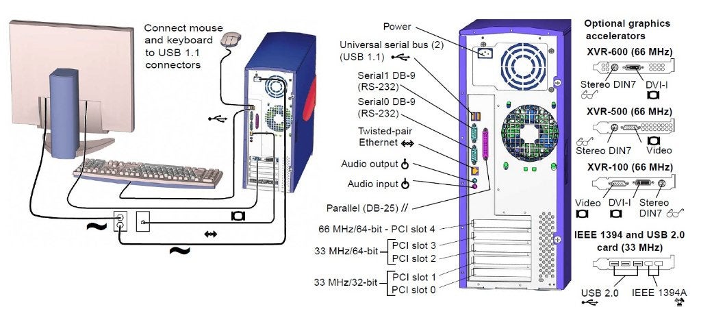 Sun Blade 1500 Workstation, Oracle Inc. USA, Info@ritmeester.info, https://www.ritmeester.org/contact, Sun