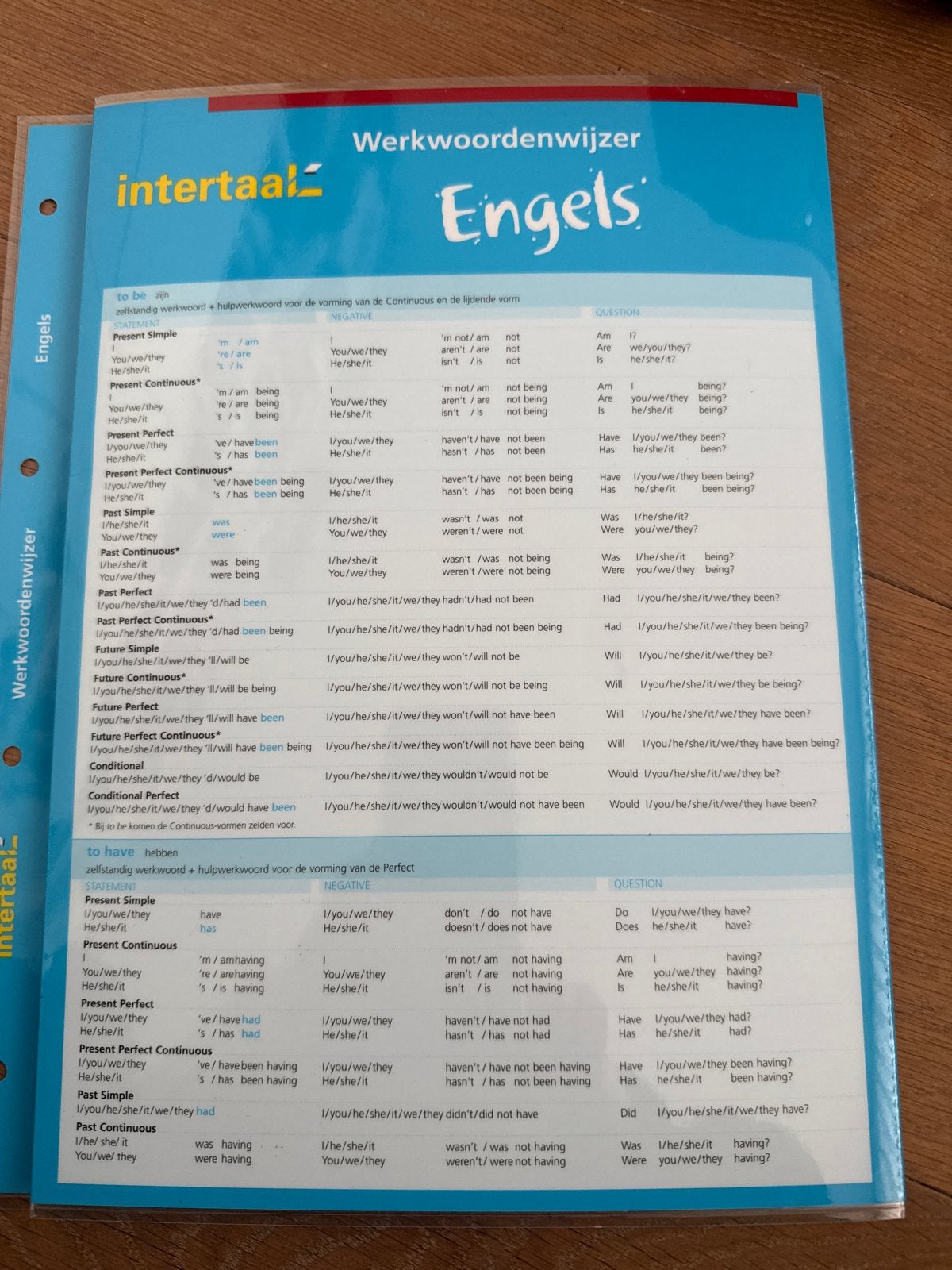 Intertaal Werkwoordenwijzer Engels - Handig Overzicht, Ophalen of Verzenden, Zo goed als nieuw, Non-fictie