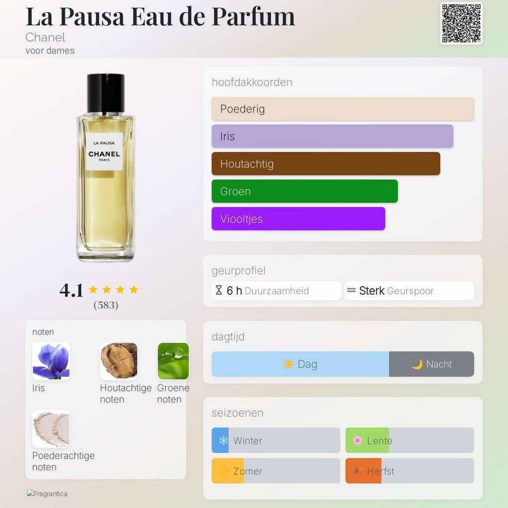 Decant Sample · Chanel · La Pausa · EDP, Sieraden, Tassen en Uiterlijk, Uiterlijk | Parfum, Verzenden, Nieuw