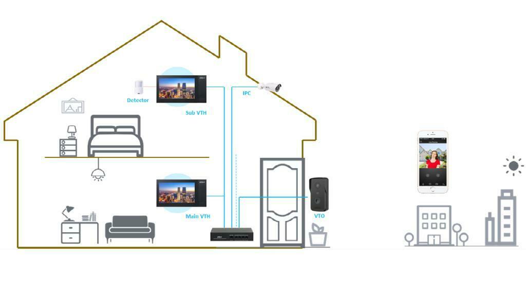 Dahua IP Villa Intercom Kit (KTP03), Audio, Tv en Foto, Videobewaking, Ophalen of Verzenden, Nieuw, Buitencamera