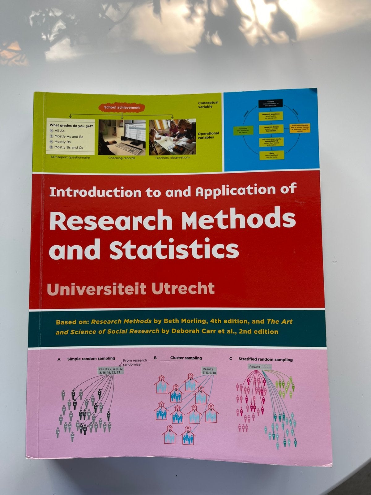 Research Methods and Statistics, Verzenden, Gelezen, Sociale wetenschap