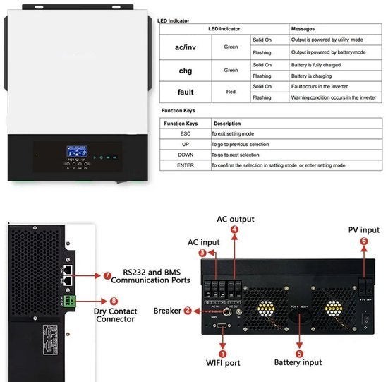 Hybride Zonne-energie Omvormer – Solar Inverter, Corvance B.V., Verzenden, Nieuw, Corvancebol@gmail.com