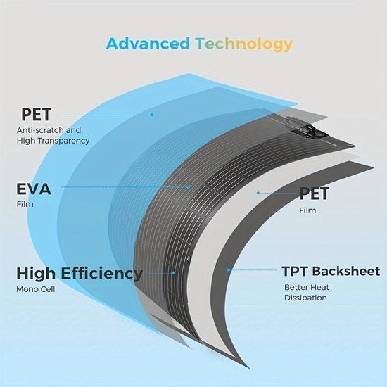 Flexibel Zonnepaneel 400W – Monokristallijn Solar Module, Corvance B.V., Verzenden, Nieuw, Corvancebol@gmail.com