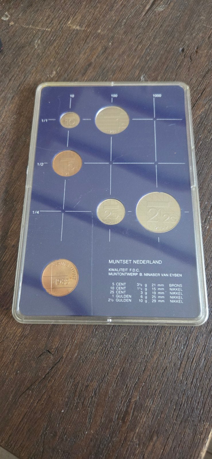 Nederlandse Muntset 1985 Kwaliteit F.D.C., Ophalen of Verzenden, Koningin Beatrix, Overige waardes, Setje