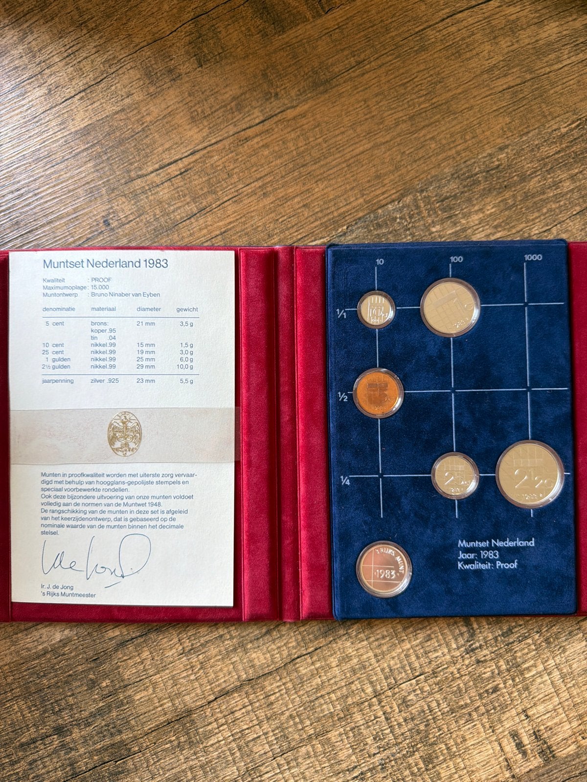 Muntset Nederland 1983 - Kwaliteit: Proof, Postzegels en Munten, Munten | Nederland, Ophalen of Verzenden, Koningin Beatrix, Overige waardes