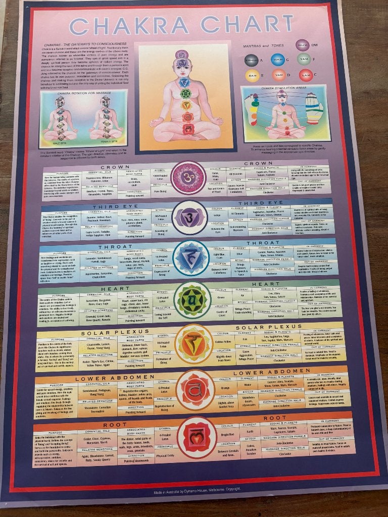 Poster chakra’s    Chakra kaart, Ophalen of Verzenden, Zo goed als nieuw, Spiritualiteit algemeen, Achtergrond en Informatie