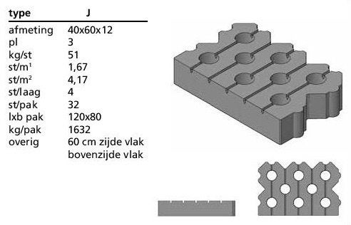 Grasblok 40x60x12cm beton, vlak van boven, 1 korte zijde rec, Tuin en Terras, Bij dit gebruikte product niet meer te achterhalen.