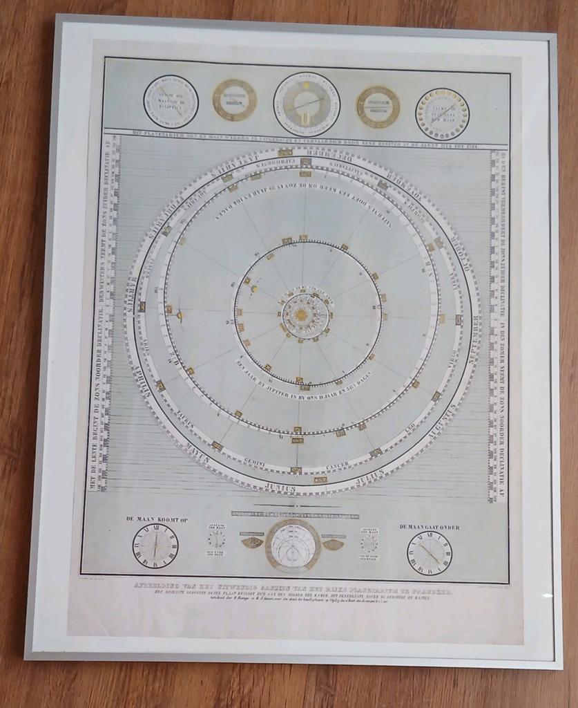 Planetarium Eise Eisinga Poster in originele Barth lijst, Gebruikt, Ophalen of Verzenden, Foto of Poster, 75 cm of meer