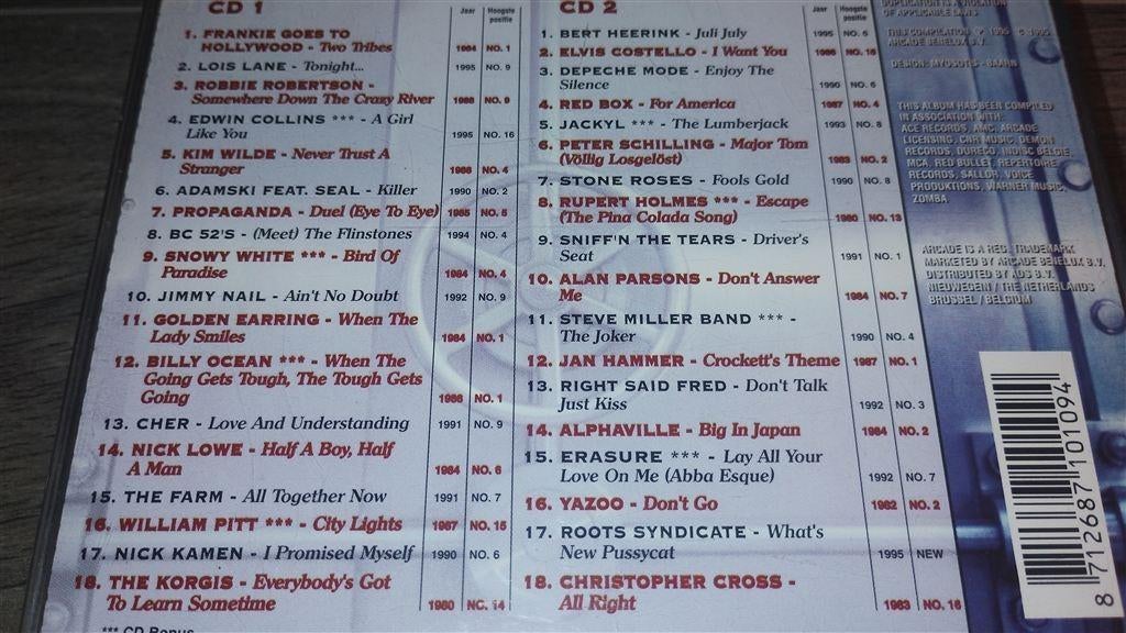 Greatest Hits Of The 80's & 90's [2 CD], Cd's en Dvd's, Cd's | Verzamelalbums, Ophalen of Verzenden, Zo goed als nieuw, Pop
