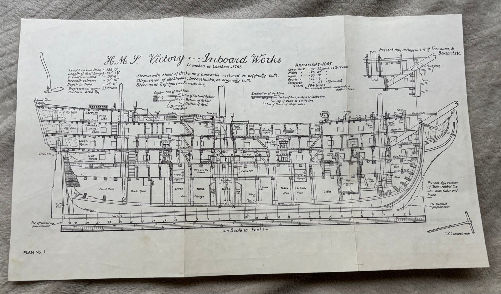 Diverse Modelbouwtekeningen H.M.S. Victory, incompleet, Ophalen of Verzenden, Gebruikt, 1:50 tot 1:200