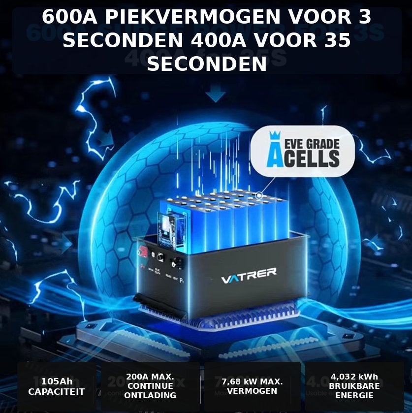 Vatrer 38.4V 105Ah LiFePO4 Golfkar Lithium Accu Convert EZGO, Overige merken, Vatrer, Vatrer, Nieuw