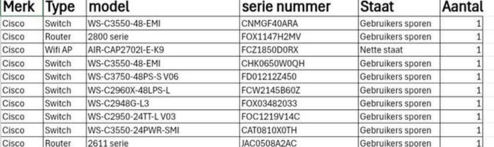 Diverse Cisco Routers en Switches (Werking Onbekend), Computers en Software, Netwerk switches, Ophalen of Verzenden, Gebruikt