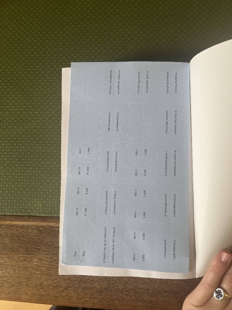 Wetboek Privaatrecht, Ophalen of Verzenden, Nieuw