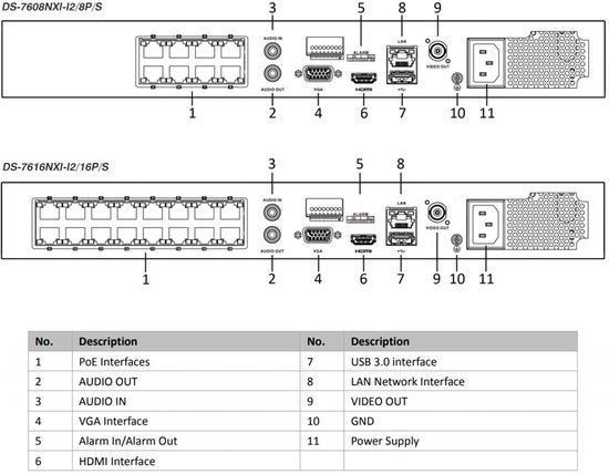 Netwerk Video Recorder – NVR Beveiligingssysteem, Corvance B.V., Verzenden, Nieuw, Corvancebol@gmail.com