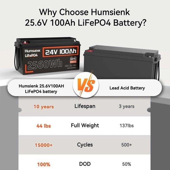 24V 100Ah LiFePO4 Accu – Lithium Batterij – Caravan Accu, Corvance B.V., Verzenden, Nieuw, Corvancebol@gmail.com