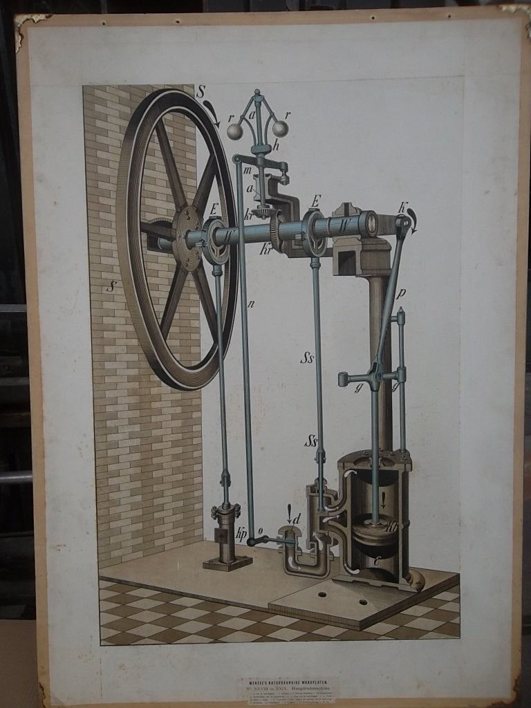 Antieke stoommachine wandplaat - Techniek Geschiedenis, Ophalen, Overige thema's