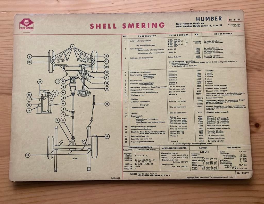 Humber, New Humber Hawk en 1a, 2 en 3, Ophalen of Verzenden
