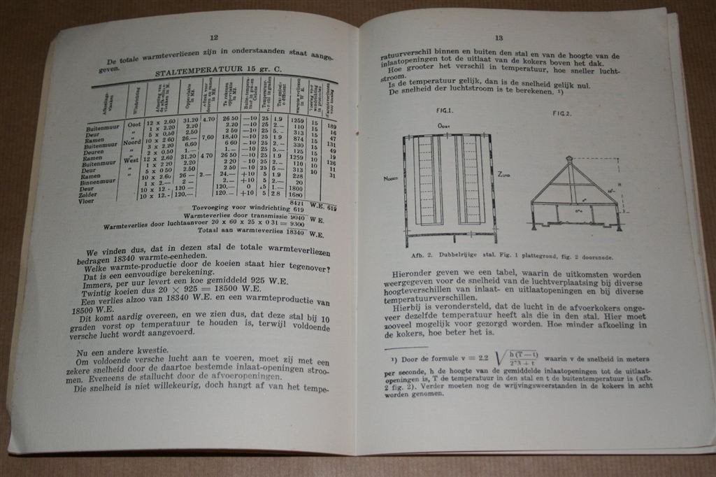 Stalventilatie — Friesche Maatschappij — ca. 1935, Ophalen of Verzenden, Gelezen, Honden