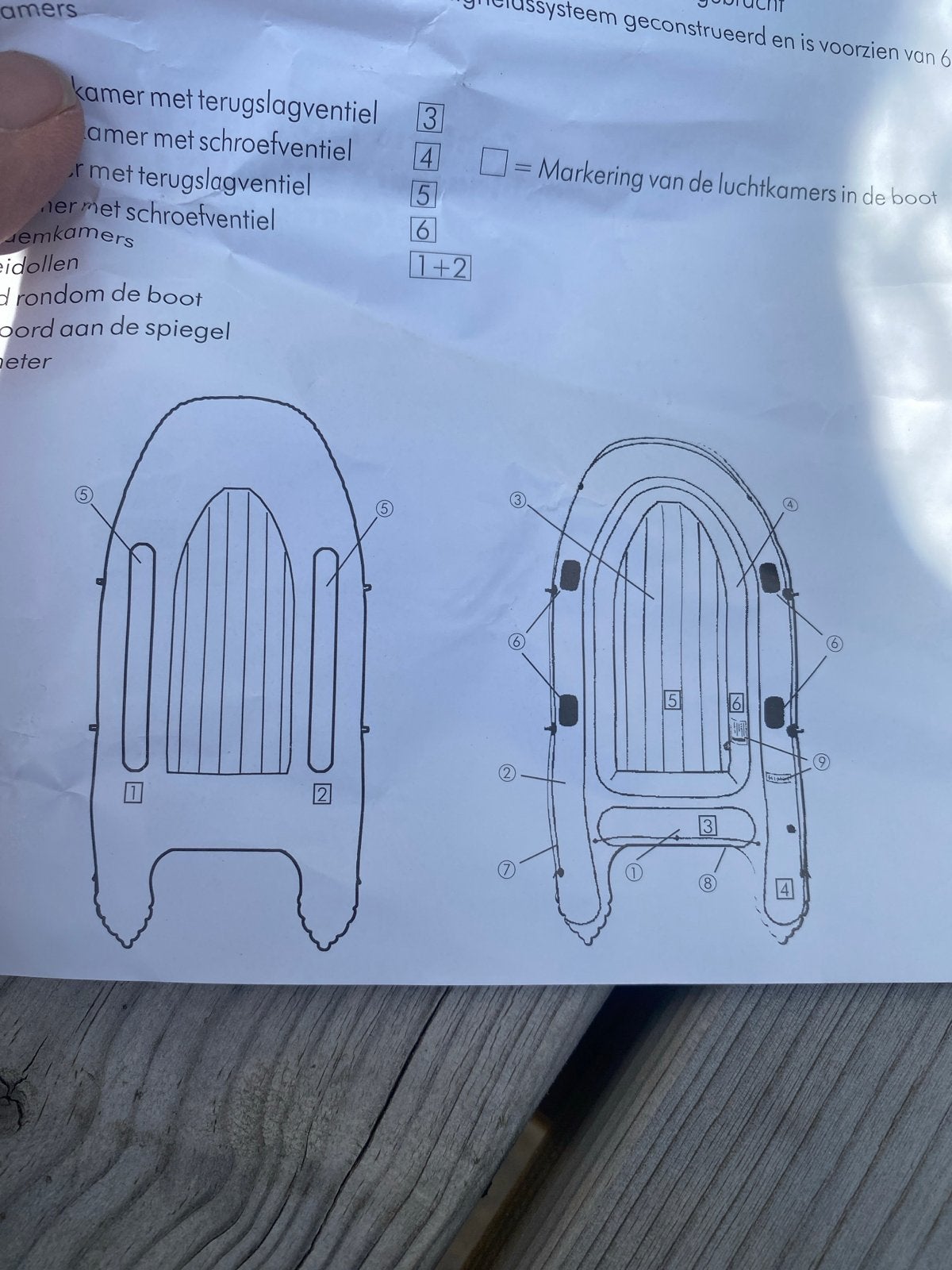 Nieuwe rubberboot - nooit gebruikt, nog in verpakking, Ophalen of Verzenden, Nieuw