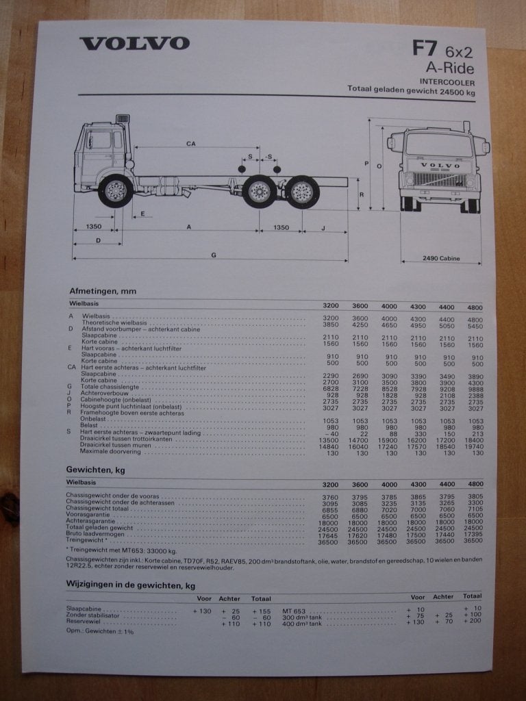 Volvo F7 6x2 Technische Specificatie folder 1984, Boeken, Auto's | Folders en Tijdschriften, Volvo, Zo goed als nieuw, Volvo, Ophalen of Verzenden