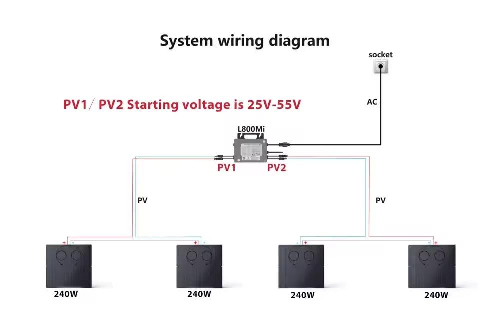 960W Zonnepaneel Set + 800W Omvormer Plug & Play, Verzenden, Nieuw