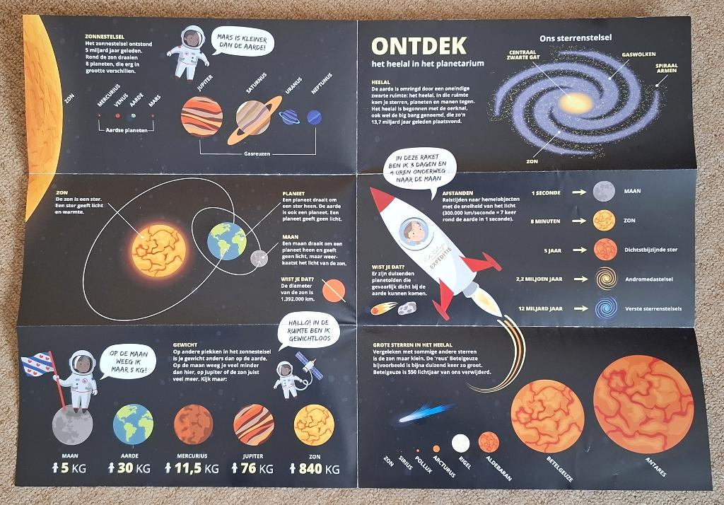 Planetarium poster (in folder), Verzenden, Zo goed als nieuw