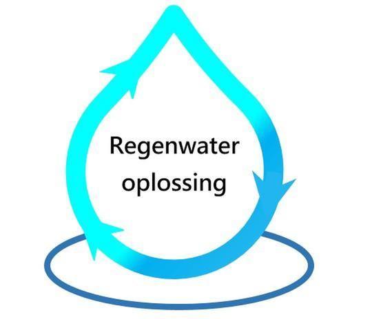 Compleet Regenwater Infiltratiesysteem 249.00€, Afvoer, Pvc, Nieuw, Ophalen of Verzenden