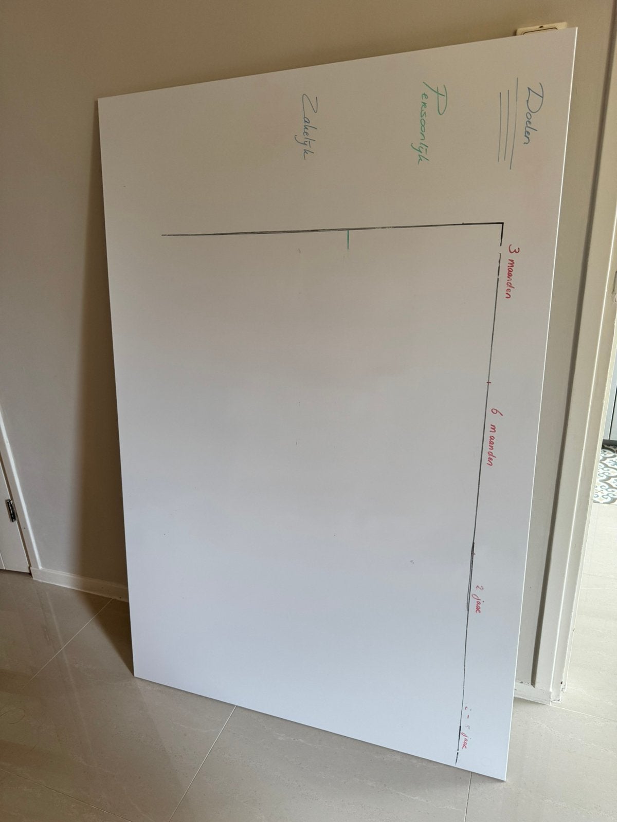 Whiteboard glans wit zonder rand, Diversen, Ophalen, Zo goed als nieuw, Whiteboard