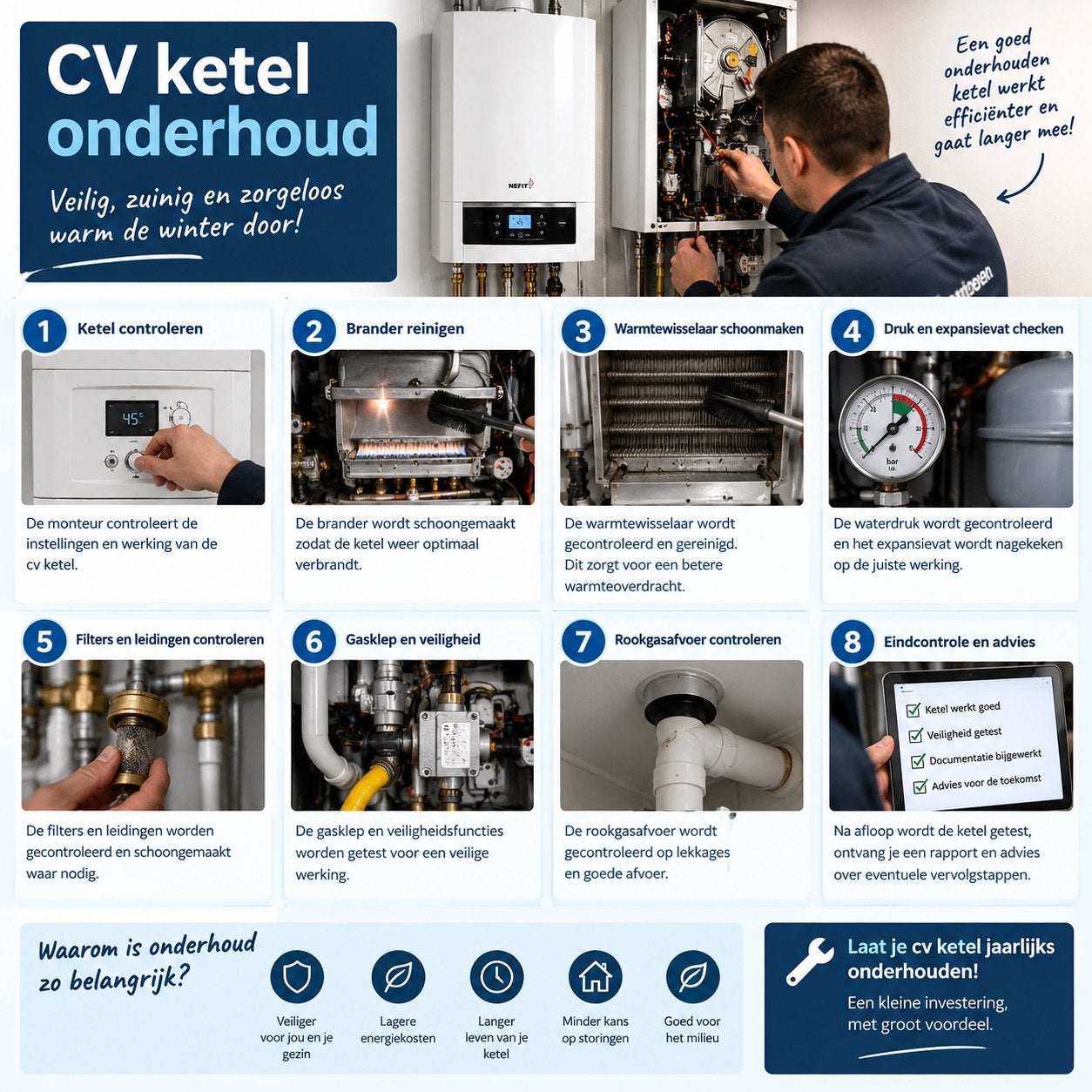 Cv ketel onderhoud, 24-uursservice, Installatie