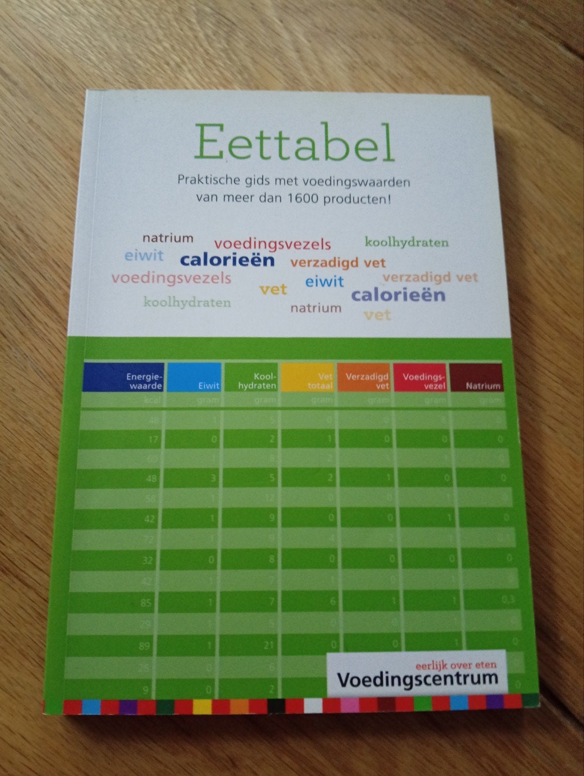 Eettabel Voedingscentrum: Praktische gids voedingswaarden, Dieet en Voeding, Ophalen of Verzenden, Zo goed als nieuw, Voedingscentrum