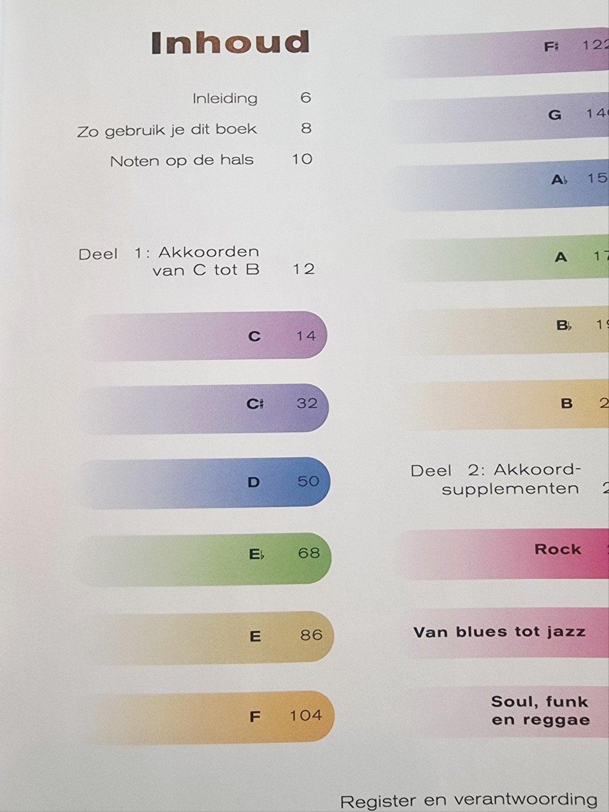 Gitaar akkoorden gids - Phil Capone, Verzenden, Les of Cursus, Populair, Gitaar