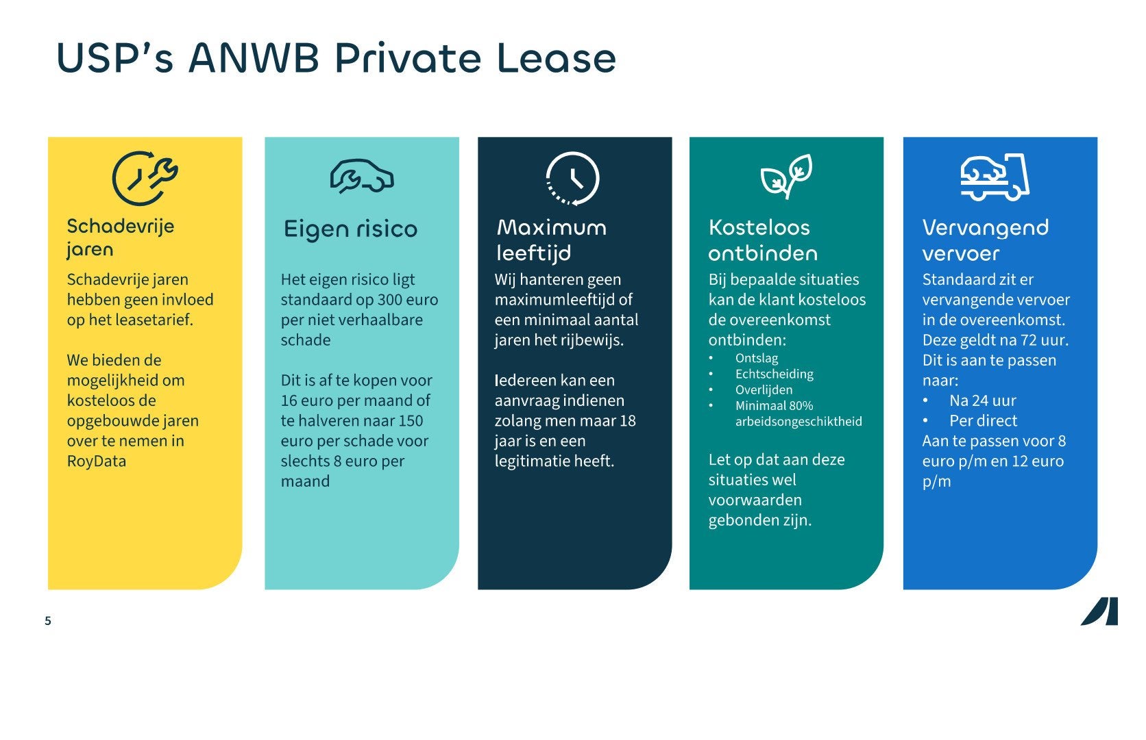 Dacia Bigster (ANWB Private Lease Actie v.a. € 571,-) Hybr, Auto's, Bedrijf, Nieuw, Hybride Elektrisch/Benzine, 1000 kg