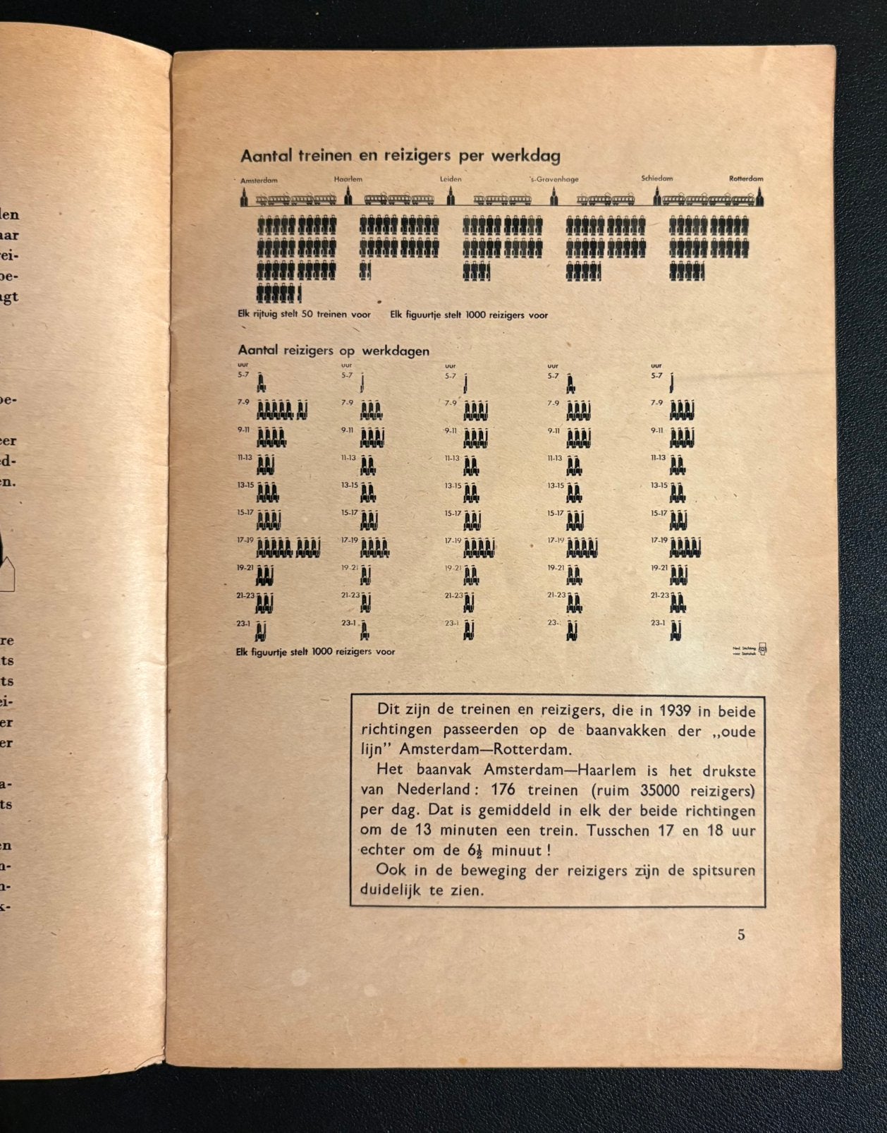 De Nederlandsche Spoorwegen een millioenenbedrijf (1940), Ophalen of Verzenden, Gebruikt, Trein, Boek of Tijdschrift