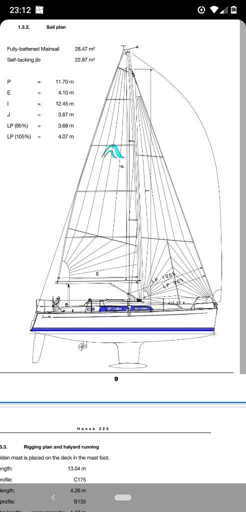 Gevraagd: goede rolfok voor Hanse 320-325, 6 meter of meer, 15 tot 30 m², Ophalen of Verzenden, Zo goed als nieuw
