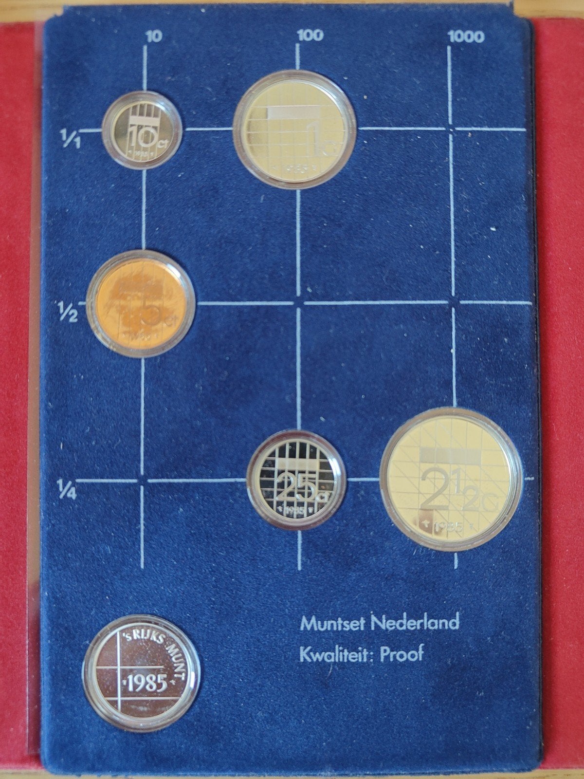 Muntset Nederland 1985 - Kwaliteit: Proof, Postzegels en Munten, Setje, Koningin Beatrix, Zilver, Overige waardes
