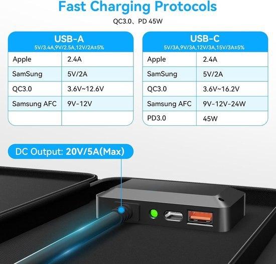 Zonnepaneel – Solar Charger – Opvouwbaar Zonnepaneel, Corvance B.V., Verzenden, Nieuw, Corvancebol@gmail.com