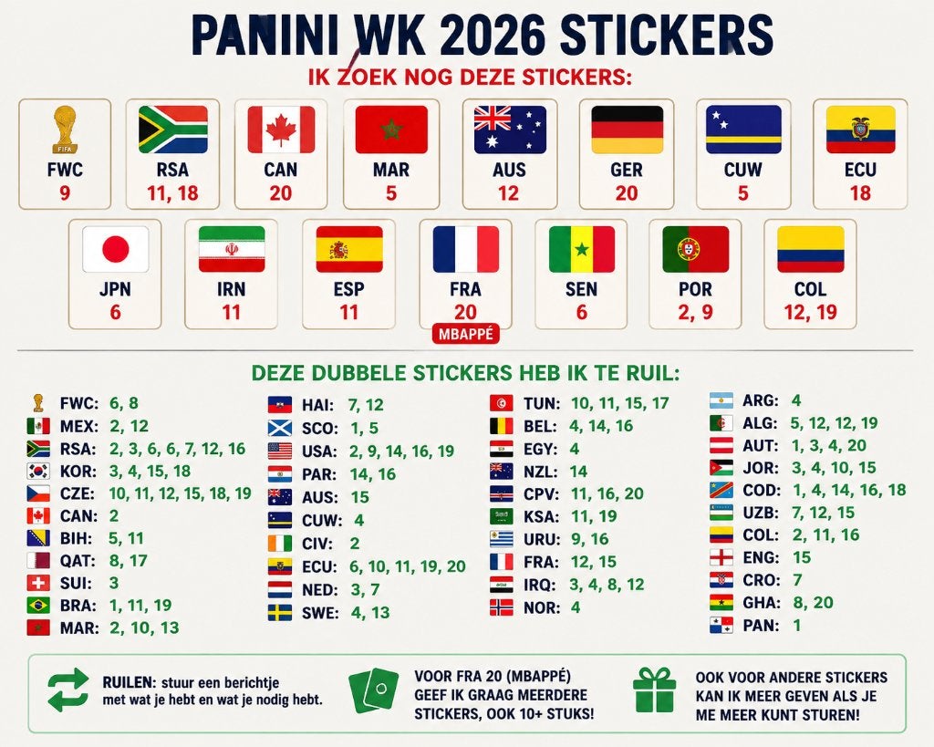 Panini WK 2026 stickers - ruilen of verkopen, Ophalen of Verzenden, Zo goed als nieuw