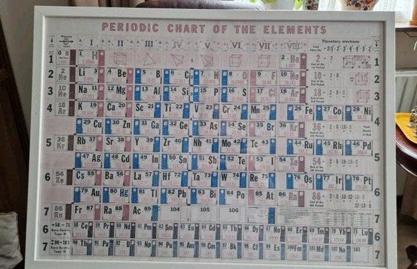 Ingelijste Poster Periodiek Systeem der Elementen, Ophalen, 50 – 75, Gebruikt, Onbekend