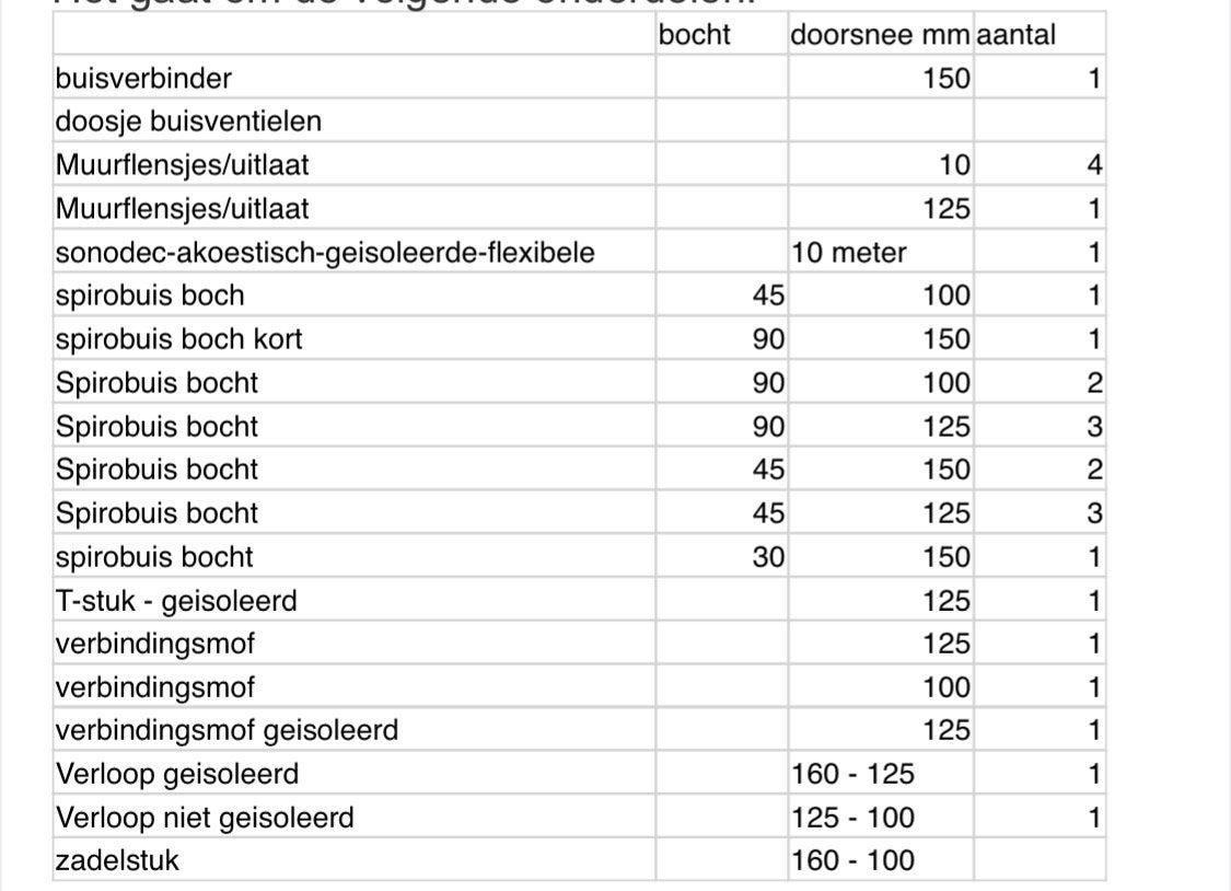 Spirobuis, verschillende bochten en hulpstukken, Ophalen, Nieuw, Ventilator en Afzuiger
