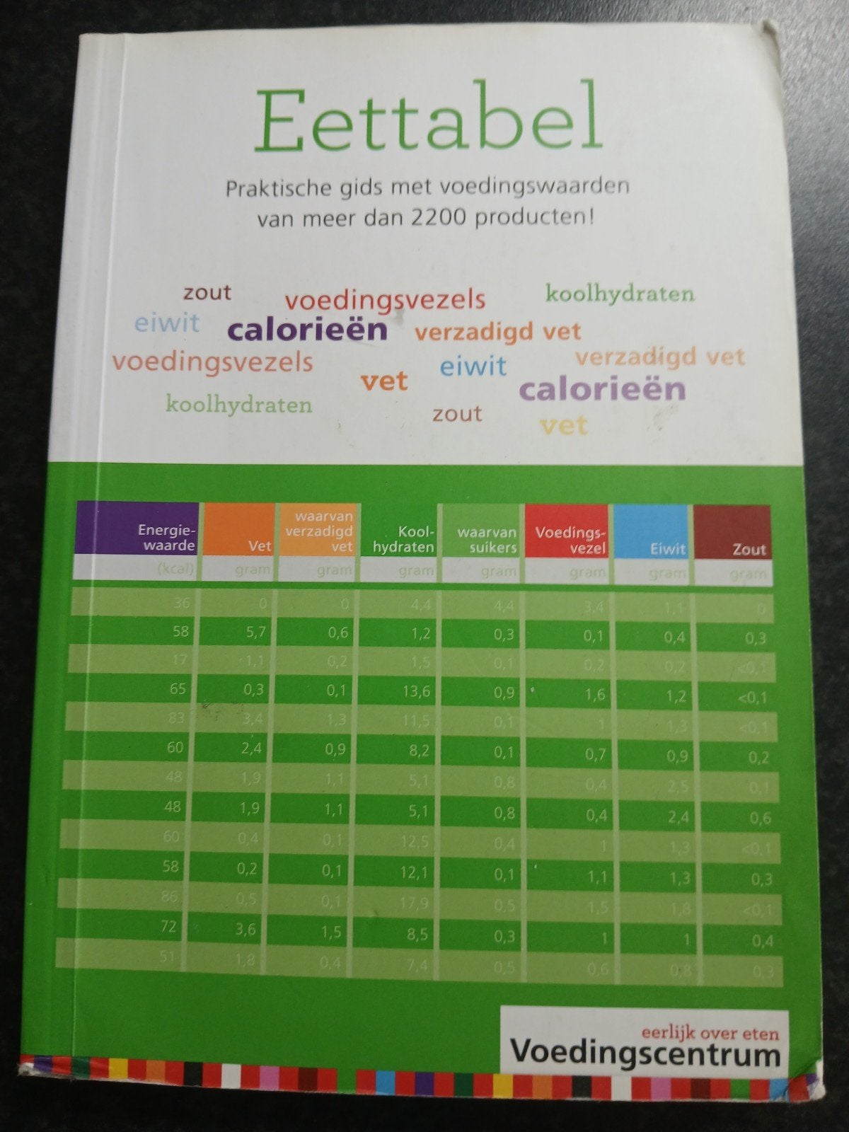 Stichting Voedingscentrum Nederland - Eettabel, Ophalen, Gelezen, Stichting Voedingscentrum Nederland