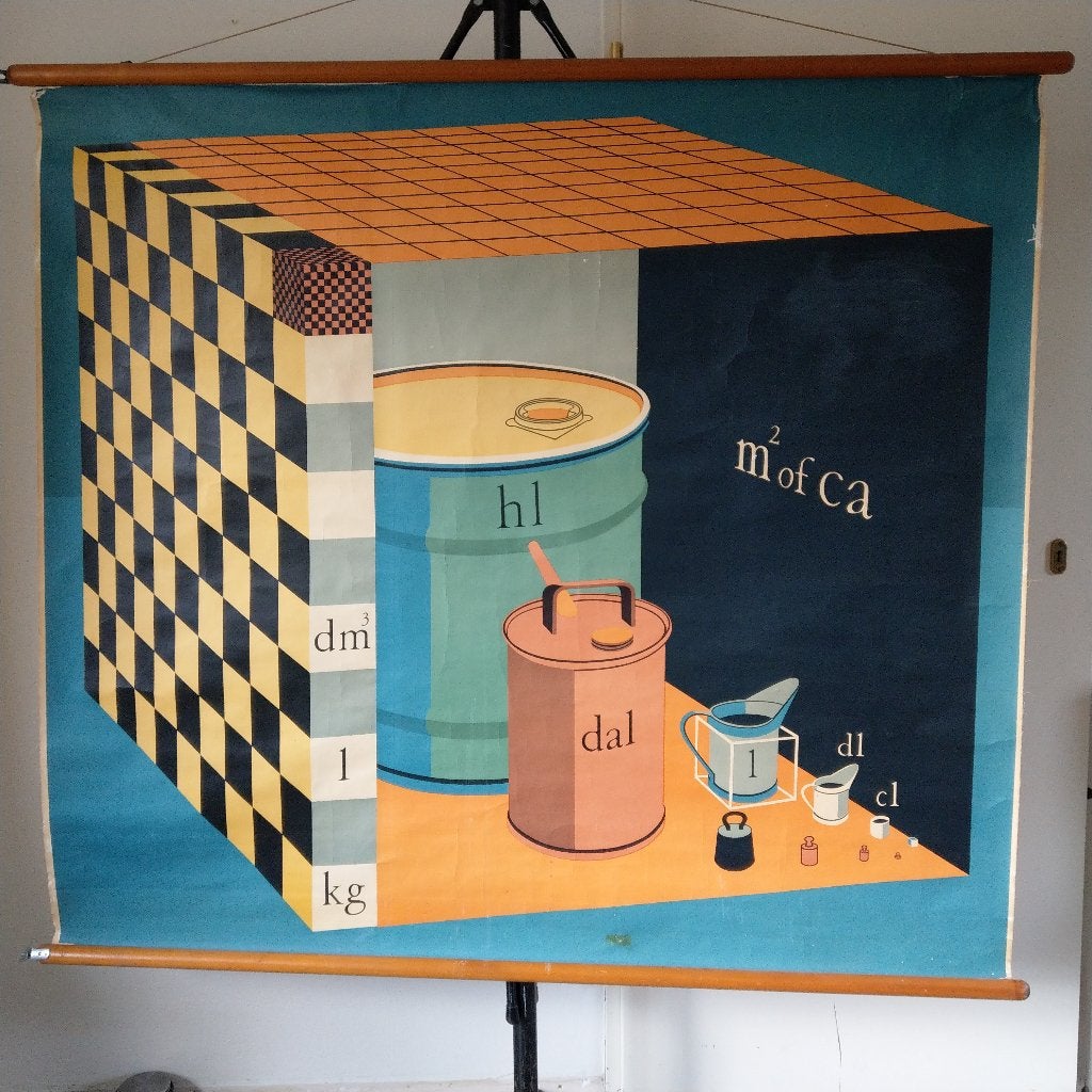 Schoolplaat maateenheden, Ophalen of Verzenden, Overige thema's