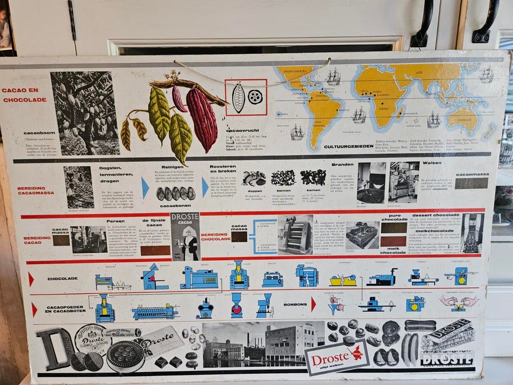 Droste cacao reclame schoolplaat cacao en chocolade, Verzamelen, Merken en Reclamevoorwerpen, Ophalen of Verzenden
