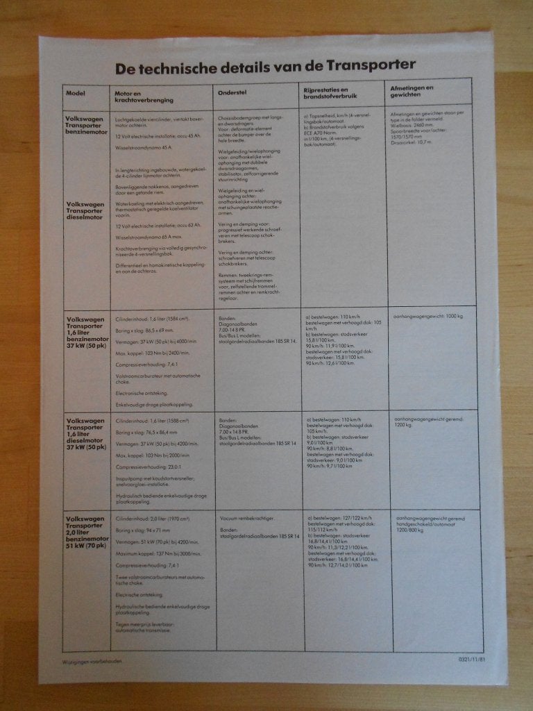 Volkswagen Transporter Technische Specificatie folder 1981, Volkswagen, Ophalen of Verzenden, Zo goed als nieuw, Volkswagen