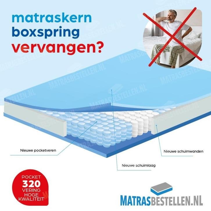Matraskern vervangen,boxspring op maat Pocket/koudschuim, Niet ingevuld, 90 cm, Eenpersoons, Niet ingevuld