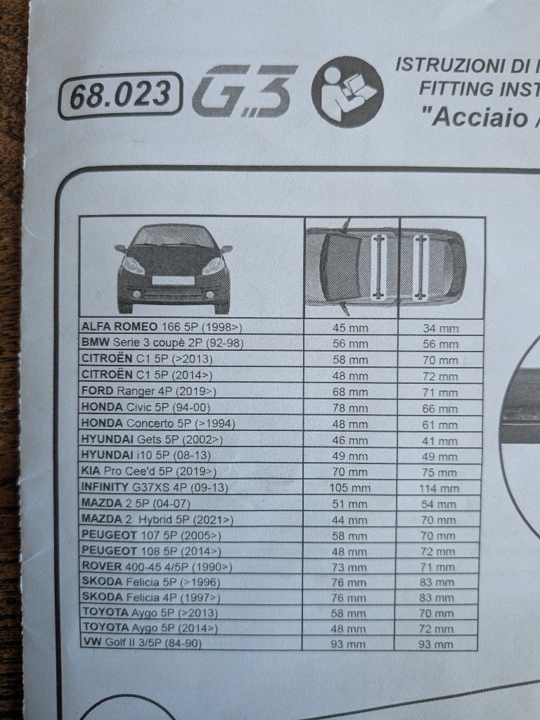 Dakdragers Toyota Aygo, Citroën C1, BMW 3, honda civic, etc, Ophalen, Zo goed als nieuw