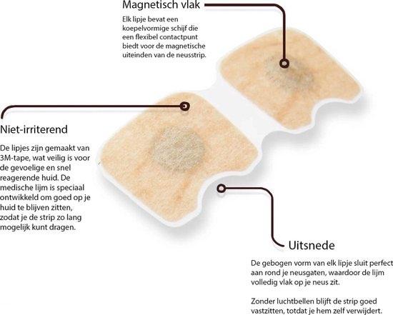 30 Neusstrips - Neuspleisters - Anti Snurk  GRATIS VERZENDEN, Verzenden, Nieuw