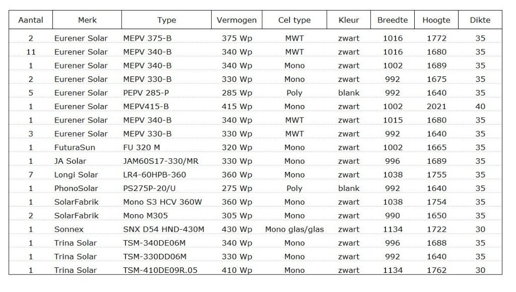diverse restanten nieuwe zonnepanelen te koop, Ophalen, Nieuw, Paneel, 200 wattpiek of meer